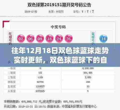 双色球蓝球下的心灵之旅,寻找内心平静的探险之旅(实时更新)