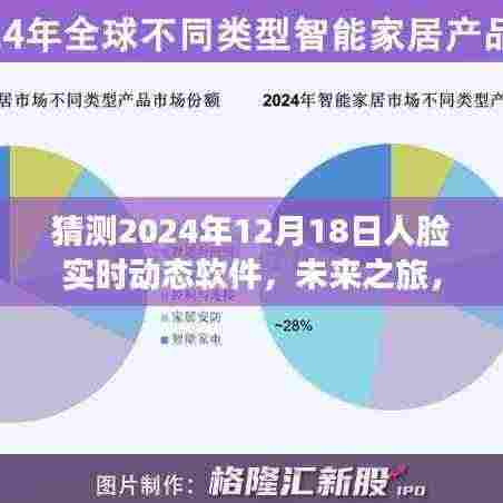 人脸实时动态软件，探索自然美景与未来之旅的奇妙融合