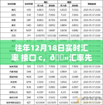 引领科技新纪元,实时汇率接口C重塑金融体验
