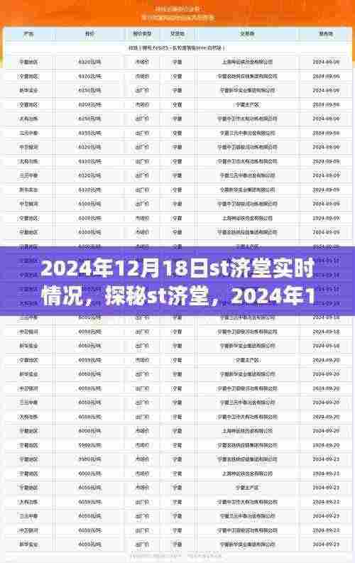 探秘ST济堂，2024年12月18日实时景象揭秘
