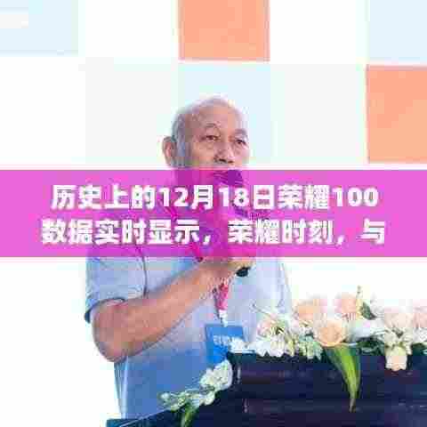 历史上的荣耀时刻，荣耀手机数据实时展现的日常故事