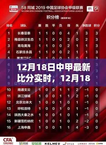 12月18日中甲实时比分更新,全面评测与介绍