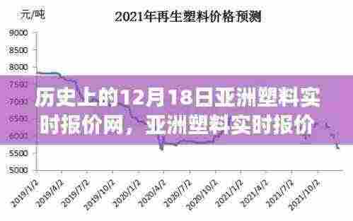 科技重塑亚洲塑料市场,智能交易新时代的开启与实时报价网的发展历程(12月18日报道)