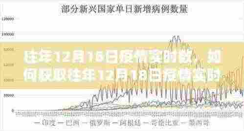 获取往年12月18日疫情实时数据，初学者与进阶用户指南攻略分享！