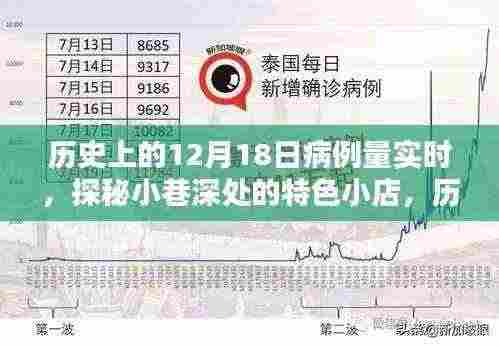 历史上的十二月十八日病例量实时与小巷深处的特色小店探秘