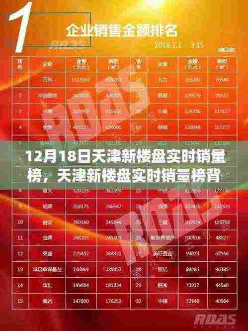 天津新楼盘实时销量榜背后的故事，城市繁荣脉络与时代印记（12月18日回顾）