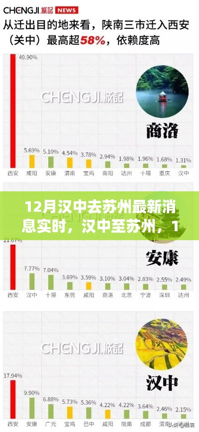 汉中至苏州最新动态,十二月实时消息更新