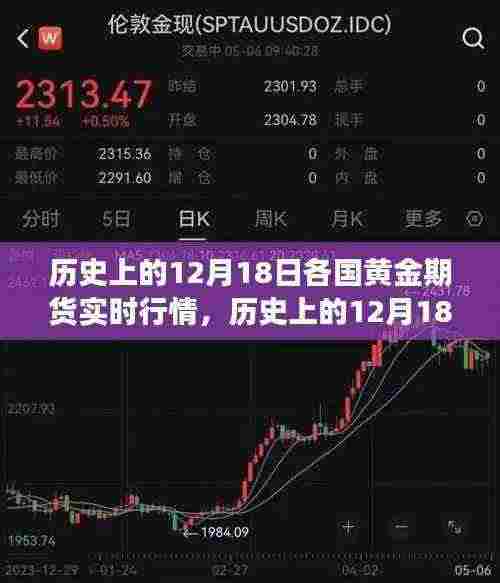 揭秘黄金期货市场，历史上的12月18日各国黄金期货实时行情回顾与趋势洞察