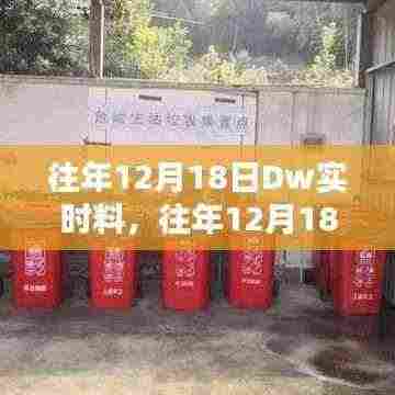 往年12月18日Dw实时料深度解析及探讨(要点详解)