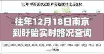 南京至盱眙路况查询攻略,往年12月18日实时路况详解及查询步骤