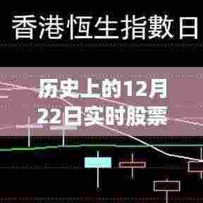揭秘历史12月22日股市走势与心灵宁静之旅,自然美景探索之旅回顾