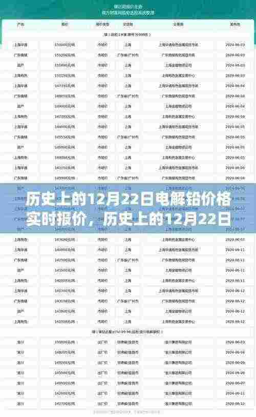历史上的12月22日电解铅价格实时动态,学习变化,笑对人生起伏,自信成就梦想