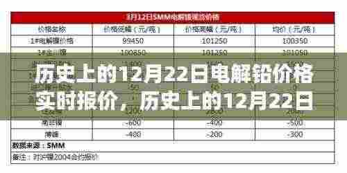 历史上的12月22日电解铅价格实时动态,学习变化,笑对人生起伏,自信成就梦想