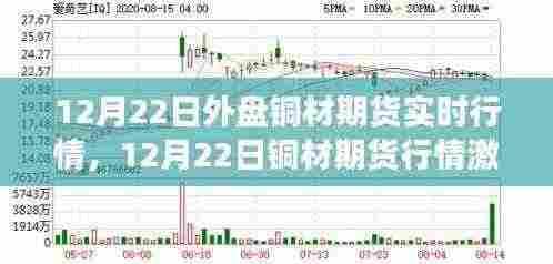 12月22日铜材期货行情激荡，实时行情变化中的学习成就与自信闪耀瞬间