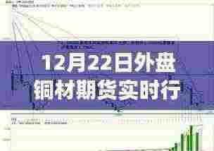 12月22日铜材期货行情激荡,实时行情变化中的学习成就与自信闪耀瞬间