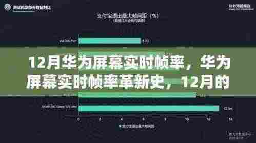 华为屏幕实时帧率革新史,12月的跃迁与影响
