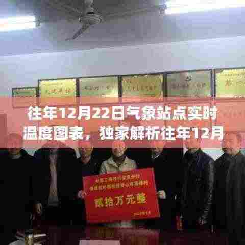 独家解析,往年12月22日气象站点实时温度图表,揭示冬日温暖变迁的秘密