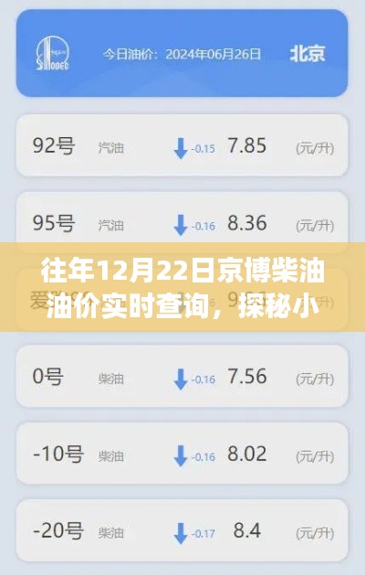 京博柴油油价实时查询之旅,探秘小巷深处的油价宝藏!