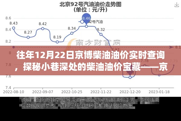 京博柴油油价实时查询之旅,探秘小巷深处的油价宝藏!