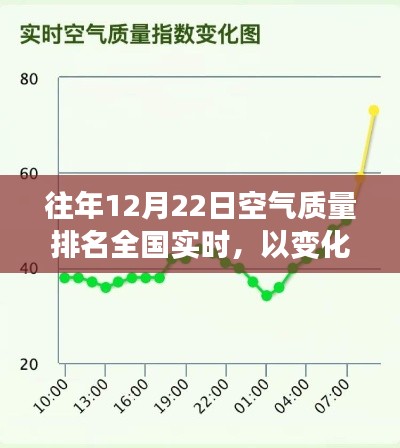 全国空气质量实时排名背后的励志故事,以变化为动力,自信为翅膀的空气质量改善历程