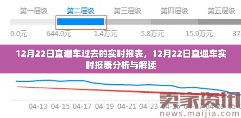 12月22日直通车实时报表分析与解读,数据洞察与运营策略