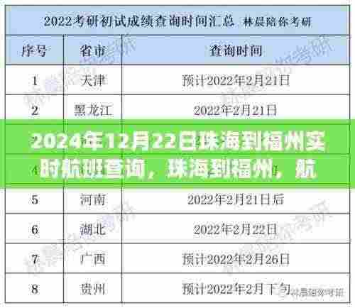 珠海到福州航班背后的奇遇,实时航班查询与小巷特色小店探秘之旅
