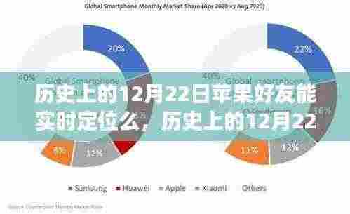 历史上的苹果好友定位功能演变,12月22日的定位能力揭秘