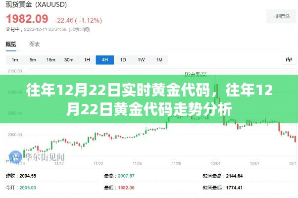 往年12月22日黄金代码走势回顾与实时分析
