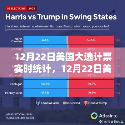 美国大选计票实时统计与产品全面评测报告(12月22日)