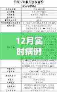 全面深度解析,最新12月实时病例更新报告