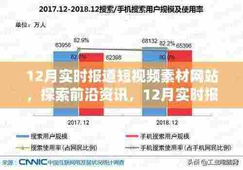 12月实时报道短视频素材网站,探索前沿资讯与深度解析