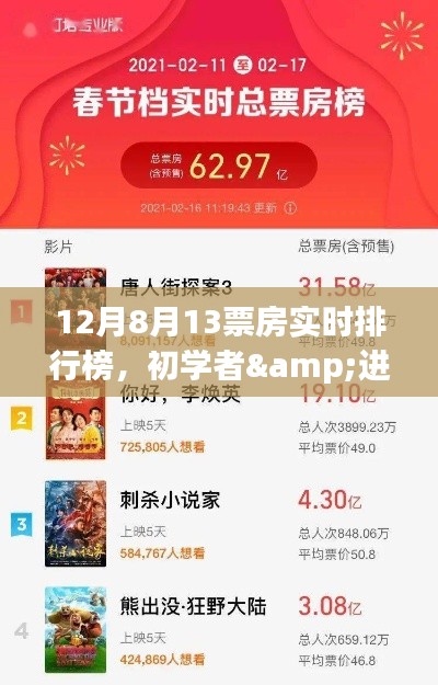 揭秘,12月8日至13日票房实时排行榜全攻略,初学者与进阶用户必看指南