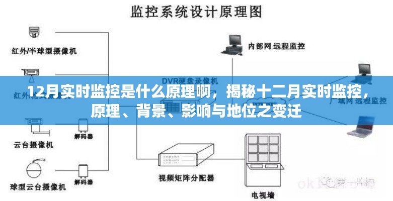 揭秘十二月实时监控，原理、背景、影响及地位变迁全解析