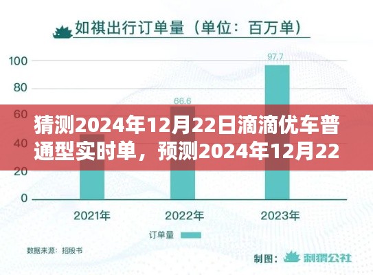 2024年滴滴优车普通型实时单趋势预测,未来出行服务的变革分析