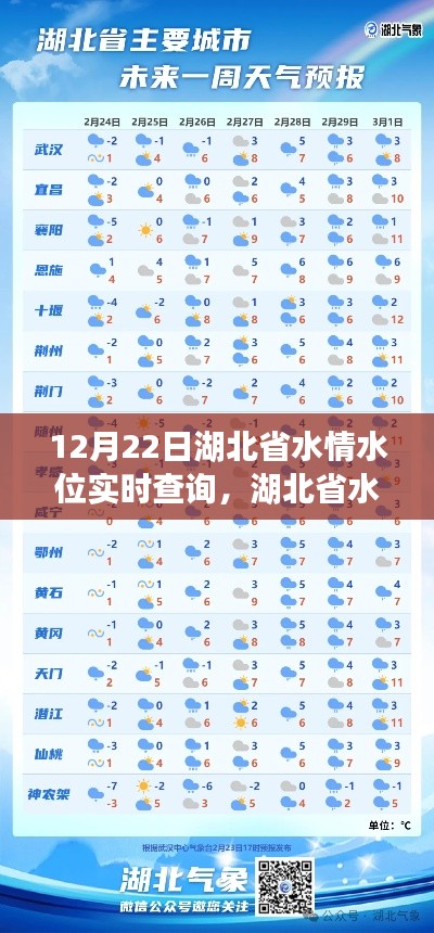 冬至日湖北省水情水位实时查询，变迁与影响纪实