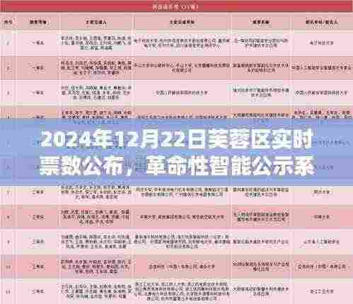 芙蓉区革命性智能公示系统，实时票数公布开启新纪元