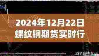 螺纹钢期货实时行情图与家的温暖