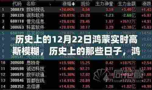 鸿蒙初开，探寻自然美景的奇妙之旅——历史上的12月22日鸿蒙实时高斯模糊日