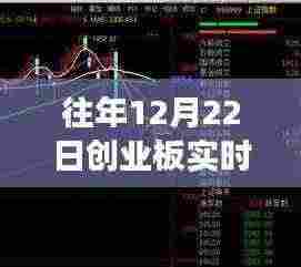 往年12月22日创业板实时股票行情解析及深度探讨
