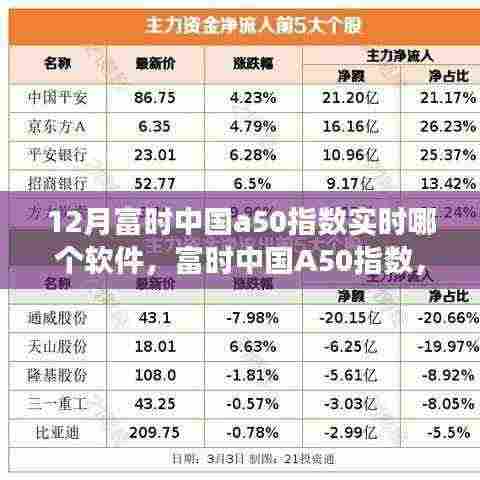 12月富时中国A50指数实时观察与影响,专业软件推荐