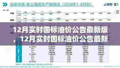 最新解析,12月实时国标油价走势及影响因素全面报告