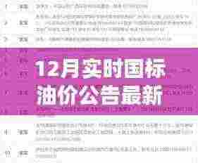 最新解析,12月实时国标油价走势及影响因素全面报告