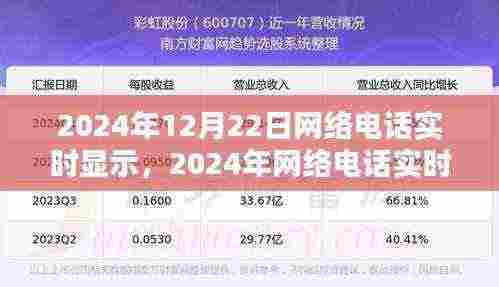 2024年网络电话实时显示设置指南，初学者与进阶用户必备