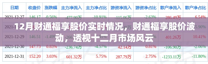 透视十二月市场风云,财通福享股价实时波动情况分析