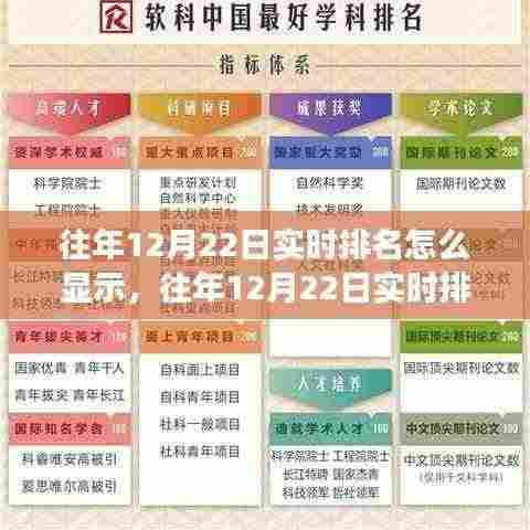 多维度视角下的探讨,往年12月22日实时排名显示机制与观点碰撞