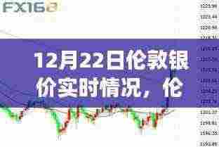 伦敦银价背后的温情故事，友谊与陪伴的奇妙旅程（实时更新）