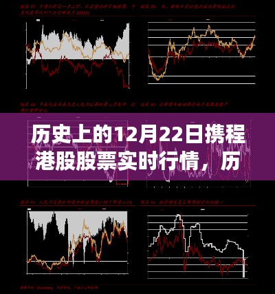 历史上的12月22日携程港股股票实时行情深度解析,市场波动与投资者视角探析