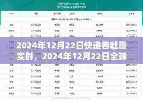 全球快递行业实时报告,物流高峰的挑战与机遇