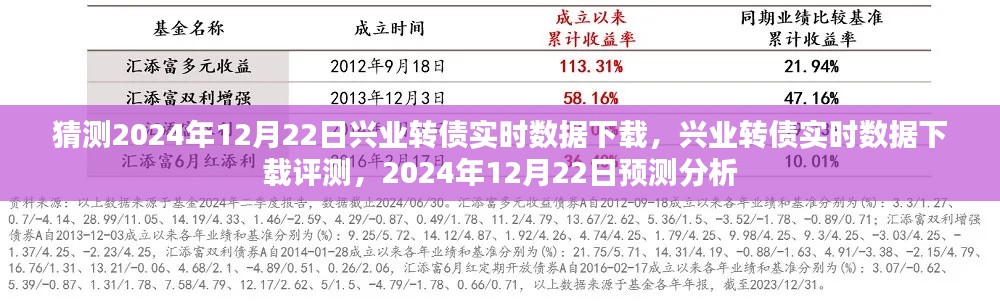 兴业转债实时数据下载预测分析与评测,2024年12月22日洞察