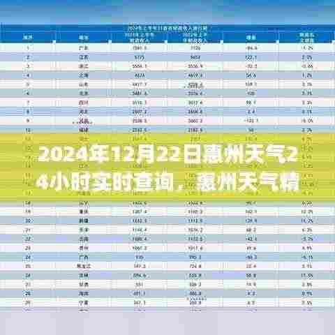 惠州天气精灵,全天候实时追踪惠州天气至2024年12月22日🌦️